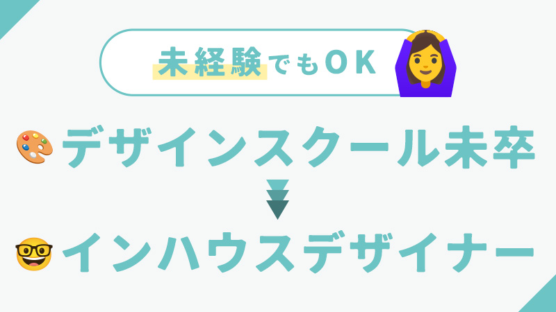 デザインスクール未卒でもインハウスデザイナーになる話